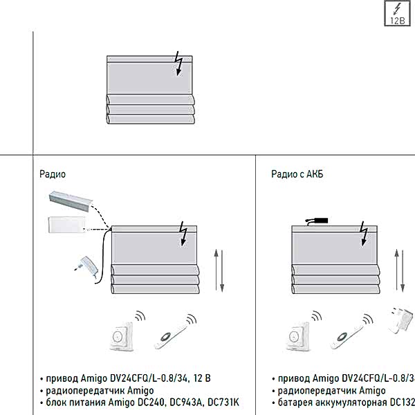 Электропривод для римских штор