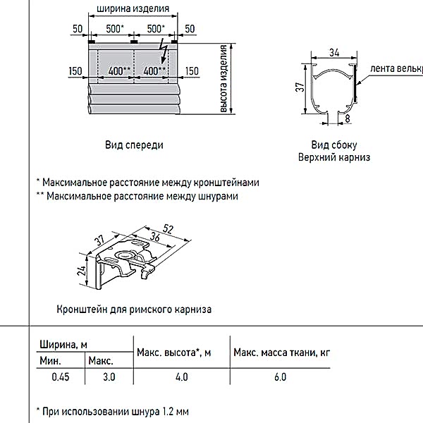 Электропривод для римских штор